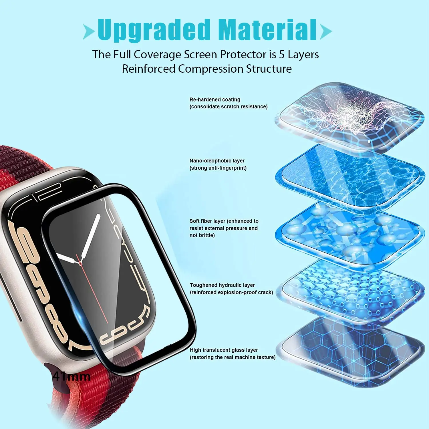 3D Tempered Glass For Apple Wa - đánh giá và giá Apple Watch Band