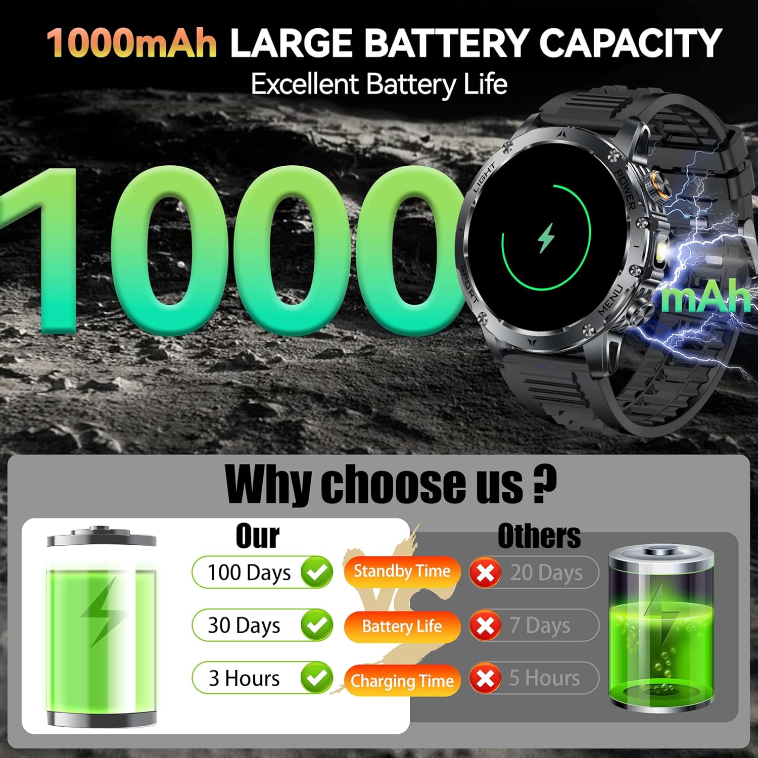 New AK87 1000mAh Battery Men O - đánh giá và giá Smartwatch Watches For Men With Gps